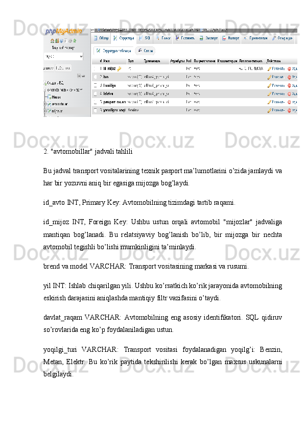 2. "avtomobillar" jadvali tahlili
Bu jadval transport vositalarining texnik pasport ma’lumotlarini o’zida jamlaydi va
har bir yozuvni aniq bir egasiga mijozga bog’laydi.
id_avto INT, Primary Key:  Avtomobilning tizimdagi tartib raqami.
id_mijoz   INT,   Foreign   Key:   Ushbu   ustun   orqali   avtomobil   "mijozlar"   jadvaliga
mantiqan   bog’lanadi.   Bu   relatsiyaviy   bog’lanish   bo’lib,   bir   mijozga   bir   nechta
avtomobil tegishli bo’lishi mumkinligini ta’minlaydi.
brend va model VARCHAR:  Transport vositasining markasi va rusumi.
yil INT:  Ishlab chiqarilgan yili. Ushbu ko’rsatkich ko’rik jarayonida avtomobilning
eskirish darajasini aniqlashda mantiqiy filtr vazifasini o’taydi.
davlat_raqam  VARCHAR:   Avtomobilning eng  asosiy   identifikatori. SQL  qidiruv
so’rovlarida eng ko’p foydalaniladigan ustun.
yoqilgi_turi   VARCHAR:   Transport   vositasi   foydalanadigan   yoqilg’i:   Benzin,
Metan,   Elektr.   Bu   ko’rik   paytida   tekshirilishi   kerak   bo’lgan   maxsus   uskunalarni
belgilaydi. 