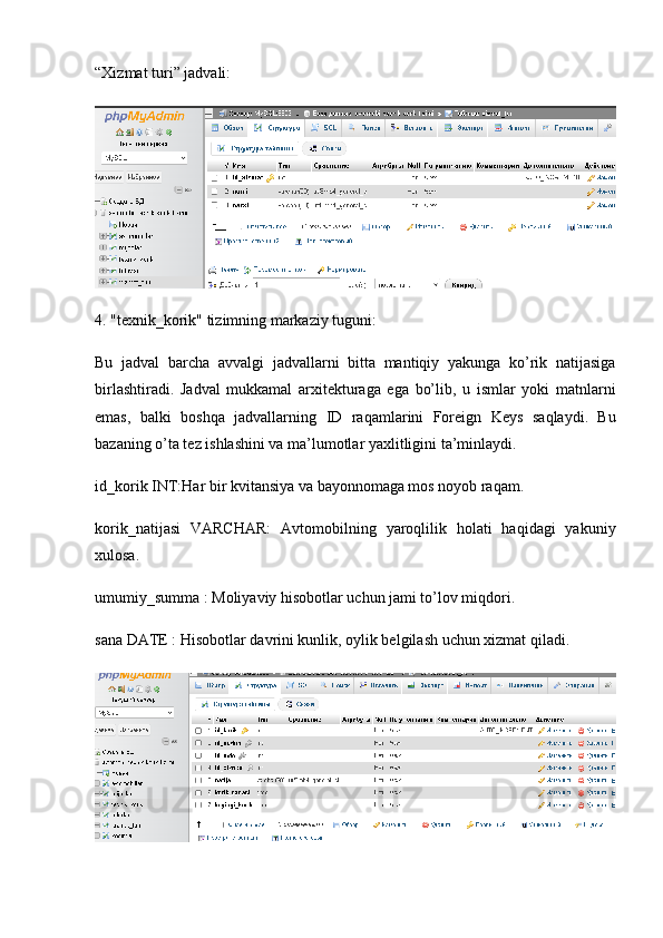 “Xizmat turi” jadvali:
4. "texnik_korik" tizimning markaziy tuguni:
Bu   jadval   barcha   avvalgi   jadvallarni   bitta   mantiqiy   yakunga   ko’rik   natijasiga
birlashtiradi.   Jadval   mukkamal   arxitekturaga   ega   bo’lib,   u   ismlar   yoki   matnlarni
emas,   balki   boshqa   jadvallarning   ID   raqamlarini   Foreign   Keys   saqlaydi.   Bu
bazaning o’ta tez ishlashini va ma’lumotlar yaxlitligini ta’minlaydi.
id_korik INT: Har bir kvitansiya va bayonnomaga mos noyob raqam.
korik_natijasi   VARCHAR:   Avtomobilning   yaroqlilik   holati   haqidagi   yakuniy
xulosa.
umumiy_summa :  Moliyaviy hisobotlar uchun jami to’lov miqdori.
sana DATE :  Hisobotlar davrini kunlik, oylik belgilash uchun xizmat qiladi. 