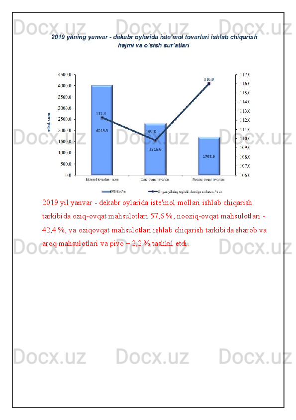 2019 yil yanvar - dekabr oylarida iste'mol mollari ishlab chiqarish 
tarkibida oziq-ovqat mahsulotlari 57,6 %, nooziq-ovqat mahsulotlari - 
42,4 %, va oziqovqat mahsulotlari ishlab chiqarish tarkibida sharob va 
aroq mahsulotlari va pivo – 2,2 % tashkil etdi.