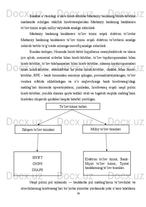 Banklar o‘rtasidagi o‘zaro hisob-kitoblar Markaziy bankning Hisob-kitoblar
markazida   ochilgan   vakillik   hisobvaraqlaridan   Markaziy   bankning   banklararo
to‘lov tizimi orqali milliy valyutada amalga oshiriladi.
Markaziy   bankning   banklararo   to‘lov   tizimi   orqali   elektron   to‘lovlar
Markaziy   bankning   banklararo   to‘lov   tizimi   orqali   elektron   to‘lovlarni   amalga
oshirish tartibi to‘g‘risida nizomga muvofiq amalga oshiriladi.
Bundan tashqari, Nizomda hisob-kitob hujjatlarini rasmiylashtirish va ularni
ijro   qilish,   memorial   orderlar   bilan   hisob-kitoblar,   to‘lov   topshiriqnomalari   bilan
hisob-kitoblar, to‘lov talabnomalari bilan hisob-kitoblar, inkasso topshiriqnomalari
bilan   hisob-kitoblar,   akkreditivlar   bo‘yicha   hisob-kitoblar,   cheklar   bilan   hisob-
kitoblar, BPK – bank tomonidan emissiya qilingan, personalizatsiyalangan, to‘lov
vositasi   sifatida   ishlatiladigan   va   o‘z   saqlovchisiga   bank   hisobvarag‘idagi
mablag‘lari   doirasida   operatsiyalarni,   jumladan,   hisobvaraq   orqali   naqd   pulsiz
hisob-kitoblar, yuridik shaxsni qayta tashkil etish va tugatish vaqtida mablag‘larni
hisobdan chiqarish qoidalari haqida batafsil yoritilgan.
                                                                               
Naqd   pulsiz   pul   aylanishi   —   banklarda   pul   mablag‘larini   to‘lovchilar   va
oluvchilarning hisobvarag‘lari bo‘yicha yozuvlar yordamida yoki o‘zaro talablarni
18To‘lov tizimi turlari
Xalqaro to‘lov tizimlari Milliy to‘lov tizimlari
SWIFT
CHIPS
CHAPS Elektron   to‘lov   tizimi;   Bank-
Mijoz   to’lov   tizimi;   Tijorat
banklarining to‘lov tizimlari. 
