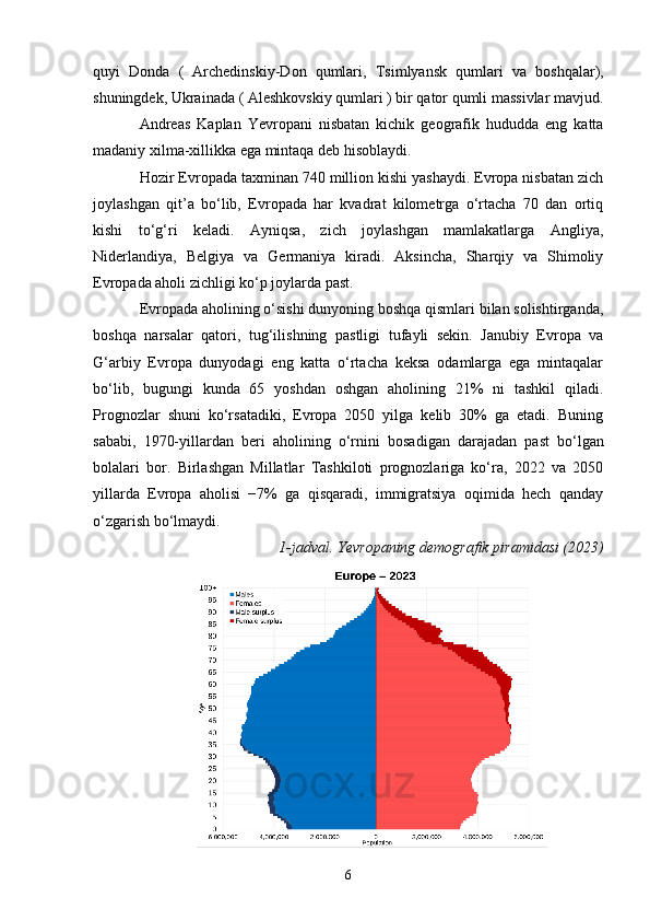 quyi   Donda   (   Archedinskiy-Don   qumlari ,   Tsimlyansk   qumlari   va   boshqalar),
shuningdek, Ukrainada  (  Aleshkovskiy  qumlari  ) bir qator qumli massivlar mavjud.
Andreas   Kaplan   Yevropani   nisbatan   kichik   geografik   hududda   eng   katta
madaniy xilma-xillikka ega mintaqa deb hisoblaydi.
Hozir Evropada taxminan 740 million kishi yashaydi. Evropa nisbatan zich
joylashgan   qit’a   bo‘lib,   Evropada   har   kvadrat   kilometrga   o‘rtacha   70   dan   ortiq
kishi   to‘g‘ri   keladi.   Ayniqsa,   zich   joylashgan   mamlakatlarga   Angliya ,
Niderlandiya ,   Belgiya   va   Germaniya   kiradi.   Aksincha,   Sharqiy   va   Shimoliy
Evropada aholi zichligi ko‘p joylarda past.
Evropada aholining o‘sishi dunyoning boshqa qismlari bilan solishtirganda,
boshqa   narsalar   qatori,   tug‘ilishning   pastligi   tufayli   sekin.   Janubiy   Evropa   va
G‘arbiy   Evropa   dunyodagi   eng   katta   o‘rtacha   keksa   odamlarga   ega   mintaqalar
bo‘lib,   bugungi   kunda   65   yoshdan   oshgan   aholining   21%   ni   tashkil   qiladi.
Prognozlar   shuni   ko‘rsatadiki,   Evropa   2050   yilga   kelib   30%   ga   etadi.   Buning
sababi,   1970-yillardan   beri   aholining   o‘rnini   bosadigan   darajadan   past   bo‘lgan
bolalari   bor .   Birlashgan   Millatlar   Tashkiloti   prognozlariga   ko‘ra,   2022   va   2050
yillarda   Evropa   aholisi   −7%   ga   qisqaradi,   immigratsiya   oqimida   hech   qanday
o‘zgarish bo‘lmaydi.
1-jadval. Yevropaning demografik piramidasi (2023)
6 