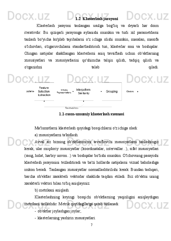1.2 Klasterlash jarayoni
Klasterlash   jarayoni   tanlangan   usulga   bog'liq   va   deyarli   har   doim
iterativdir.   Bu   qiziqarli   jarayonga   aylanishi   mumkin   va   turli   xil   parametrlarni
tanlash   bo'yicha   ko'plab   tajribalarni   o'z   ichiga   olishi   mumkin,   masalan,   masofa
o'lchovlari,   o'zgaruvchilarni   standartlashtirish   turi,   klasterlar   soni   va   boshqalar.
Olingan   natijalar   shakllangan   klasterlarni   aniq   tavsiflash   uchun   ob'ektlarning
xususiyatlari   va   xususiyatlarini   qo'shimcha   talqin   qilish,   tadqiq   qilish   va
o'rganishni   talab   qiladi.
1.1-rasm-umumiy klasterlash sxemasi
Ma'lumotlarni klasterlash quyidagi bosqichlarni o'z ichiga oladi:
a) xususiyatlarni ta'kidlash.
Avval   siz   bizning   ob'ektlarimizni   tavsiflovchi   xususiyatlarni   tanlashingiz
kerak,   ular   miqdoriy   xususiyatlar   (koordinatalar,   intervallar...),   sifat   xususiyatlari
(rang, holat, harbiy unvon...) va boshqalar bo'lishi mumkin. O'lchovning pasayishi
klasterlash   jarayonini   tezlashtiradi   va   ba'zi   hollarda   natijalarni   vizual   baholashga
imkon   beradi.   Tanlangan   xususiyatlar   normallashtirilishi   kerak.   Bundan   tashqari,
barcha   ob'ektlar   xarakterli   vektorlar   shaklida   taqdim   etiladi.   Biz   ob'ektni   uning
xarakterli vektori bilan to'liq aniqlaymiz.
b) metrikani aniqlash.
Klasterlashning   keyingi   bosqichi   ob'ektlarning   yaqinligini   aniqlaydigan
metrikani tanlashdir. Metrik quyidagilarga qarab tanlanadi:
 ob'ektlar joylashgan joylar;
 klasterlarning yashirin xususiyatlari .
7 