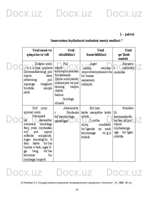  
 
1 – jadval 
Innovatsion loyihalarni tanlashni asosiy usullari. 11
 
 
Usul nomi va 
qisqacha ta’rifi  Usul 
afzalliklari  Usul 
kamchiliklari  Usul 
qo’llash 
muhiti 
Diskon usuli 
–   o’z   o’zini   qoplash.
Daromadlarning  pul
oqimi         xara
jatlarning               pul
oqimiga         tenglash
tirishda             aniqla
nadi.  Pul    
oqimi    
kontseptsiyasidan
foydalanadi. 
Qayta moliyalash 
imkoniyati va pul 
larning       vaqtin 
chalik            
bahosi 
hisobga 
olinadi.  Agar            
milliy  valyuta
konvertatsiyalanuvchi  
bo’lmasa        
samarasiz 
ishlaydi.  Barqaro 
r  iqtisodiy
muhitda. 
Sof  joriy 
qiymat usuli. 
Daromad          
va   xarajatlar
summasi     orasidagi
farq   yoki   loyihadan
sof          pul          oqimi
sifatida   aniqlandi.
Agar   kursatgich   0
dan       katta       bo’lsa
loyiha o’tadi, agar 0
ga       teng       bo’lsa
korxona               bu
loyihaga loqayd  Aksionerla
r  foydasini 
ko’paytirishga 
qaratilgan.  Ba’zan             
katta  xarajatlar  talab 
qiladi. 
Loyiha             
uzoq  muddatli  
bo’lganda   oz   sonli
korxonaga   to’g’ri
keladi.  Rentabe
lli 
korxonalarda   
va har xil pul 
oqimi 
loyihalariga     
ega  bo’lgan 
iuhitda. 
 
 
11   Райзберг   Б . А .  Государственное   управление   инновационними   процессами .  Економист . - М ,  2008.  48  стр .  
  21   