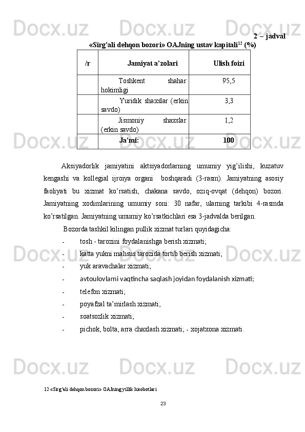 2   –   jadval
«Sirg’ali dehqon bozori» OAJning ustav kapitali 12
 (%) 
/r  Jamiyat a’zolari  Ulish foizi 
Toshkent  shahar 
hokimligi  95,5 
Yuridik   shaxslar   (erkin
savdo)  3,3 
Jismoniy  shaxslar 
(erkin savdo)  1,2 
Ja’mi:  100 
 
Aksiyadorlik   jamiyatini   aktsiyadorlarning   umumiy   yig’ilishi,   kuzatuv
kengashi   va   kollegial   ijroiya   organi     boshqaradi   (3-rasm).   Jamiyatning   asosiy
faoliyati   bu   xizmat   ko’rsatish,   chakana   savdo,   oziq-ovqat   (dehqon)   bozori.
Jamiyatning   xodimlarining   umumiy   soni:   30   nafar,   ularning   tarkibi   4-rasmda
ko’rsatilgan.   Jamiyatning umumiy ko’rsatkichlari esa 3-jadvalda berilgan.  
Bozorda tashkil kilingan pullik xizmat turlari quyidagicha:  
- tosh - tarozini foydalanishga berish xizmati; 
- katta yukni mahsus tarozida tortib berish xizmati; 
- yuk aravachalar xizmati; 
- avtoulovlarni vaqtincha saqlash joyidan foydalanish xizmati;  
- telefon xizmati; 
- poyafzal ta’mirlash xizmati; 
- soatsozlik xizmati; 
- pichok, bolta, arra chaxlash xizmati;  -   xojatxona xizmati. 
 
 
12  «Sirg’ali dehqon bozori» OAJning yillik hisobotlari 
  23   