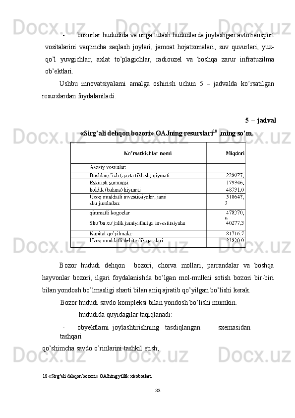 - bozorlar hududida va unga tutash hududlarda joylashgan avtotransport
vositalarini   vaqtincha   saqlash   joylari,   jamoat   hojatxonalari,   suv   quvurlari,   yuz-
qo’l   yuvgichlar,   axlat   to’plagichlar,   radiouzel   va   boshqa   zarur   infratuzilma
ob’ektlari. 
Ushbu   innovatsiyalarni   amalga   oshirish   uchun   5   –   jadvalda   ko’rsatilgan
resurslardan foydalaniladi. 
        
5   –   jadval
«Sirg’ali dehqon bozori» OAJning resurslari 18
 ,ming so’m. 
Bozor   hududi   dehqon     bozori,   chorva   mollari,   parrandalar   va   boshqa
hayvonlar   bozori,   ilgari   foydalanishda   bo’lgan   mol-mulkni   sotish   bozori   bir-biri
bilan yondosh bo’lmasligi sharti bilan aniq ajratib qo’yilgan bo’lishi kerak. 
Bozor hududi savdo kompleksi bilan yondosh bo’lishi mumkin. 
hududida quyidagilar taqiqlanadi: 
- obyektlarni  joylashtirishning  tasdiqlangan  sxemasidan  
tashqari
qo’shimcha savdo o’rinlarini tashkil etish; 
18  «Sirg’ali dehqon bozori» OAJning yillik xisobotlari 
  33   