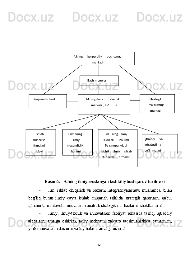  
 
 
 
Rasm 6. - AJning ilmiy asoslangan tashkiliy boshqaruv tuzilmasi 
- ilm,   ishlab   chiqarish   va   bozorni   integratsiyalashuvi   muammosi   bilan
bog’liq   butun   ilmiy   qayta   ishlab   chiqarish   tsiklida   strategik   qarorlarni   qabul
qilishni ta’minlovchi innovatsion analitik strategik markazlarni  shakllantirish; 
- ilmiy,   ilmiy-texnik   va   innovatsion   faoliyat   sohasida   tashqi   iqtisodiy
aloqalarni   amalga   oshirish,   aqliy   mehnatni   xalqaro   taqsimlanishida   qatnashish,
yirik innovatsion dasturni va loyihalarni amalga oshirish. 
  42    
 
 
 
 
 
 
 
 
 
 
 
 
 AJning   korporativ   boshqaruv  
markazi  
Bash menejer  
Korporativ bank   AJ ning ilmiy - texnik 
markazi (ITM )   Strategik 
ma rketing 
markazi  
Ishlab 
chiqarish 
firmalari 
bloki   AJ   ning   ilmiy  
izlanish    bo’limi  
Te x noparkdagi  
kichik   ilmiy   ishlab  
chiqarish   firmalari  
 Firmaning  
ilmiy  
muxandislik  
bo’limi   Ijtimoiy   va  
infratuzilma  
bo’linmalari
  