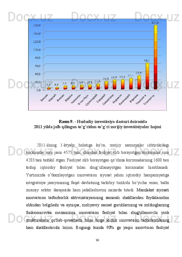  
Rasm 9. -  Hududiy investitsiya dasturi doirasida 
2011 yilda jalb qilingan to’g’ridan-to’g’ri xorijiy investitsiyalar hajmi 
 
 
2011-ilning   1-ktyabr   holatiga   ko’ra,   xorijiy   sarmoyalar   ishtirokidagi
korxonalar  soni  jami  4575 tani, shundan faoliyat  olib borayotgan  korxonalar  soni
4203 tani tashkil etgan. Faoliyat olib borayotgan qo’shma korxonalarning 1600 tasi
tashqi   iqtisodiy   faoliyat   bilan   shug’ullanayotgan   korxonalar   hisoblanadi.
Yurtimizda   o’tkazilayotgan   innovatsion   siyosat   jahon   iqtisodiy   hamjamiyatiga
integratsiya   jarayonining   faqat   davlatning   tarkibiy   tuzilishi   bo’yicha   emas,   balki
xususiy   sektor   darajasida   ham   jadallashuvini   nazarda   tutadi.   Mamlakat   siyosati
innovatsion   tadbirkorlik   aktivizatsiyasining   samarali   shakllaridan   foydalanishni
oldindan   belgilashi   va   ayniqsa,   moliyaviy   sanoat   guruhlarining   va   xoldinglaming
funksionirovka   mexanizimi   innovatsion   faoliyat   bilan   shug'ullanuvchi   yirik
strukturalarni   qo'llab-quwatlashi   bilan   birga   kichik   innovatsion   tadbirkorlikning
ham   shakllantirishi   lozim.   Bugungi   kunda   90%   ga   yaqin   innovtsion   faoliyat
  50   