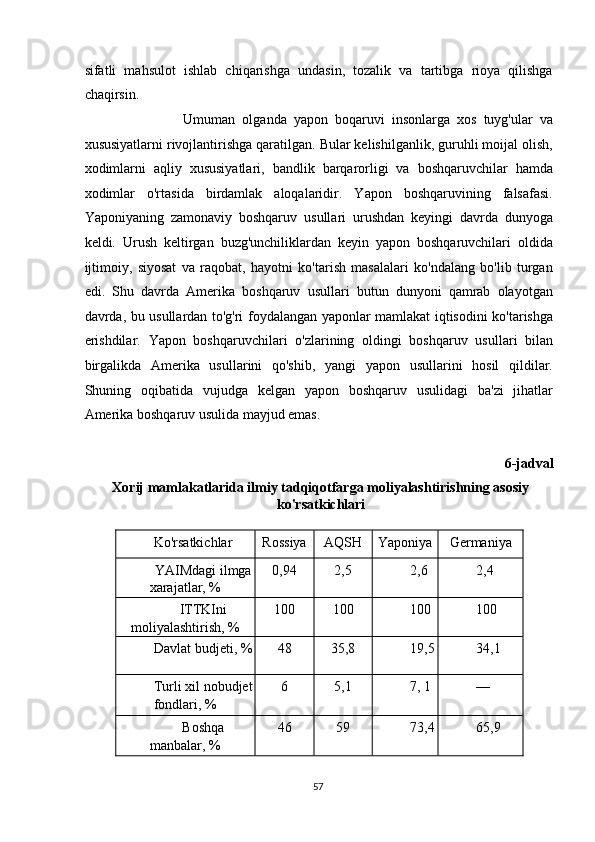 sifatli   mahsulot   ishlab   chiqarishga   undasin,   tozalik   va   tartibga   rioya   qilishga
chaqirsin. 
                  Umuman   olganda   yapon   boqaruvi   insonlarga   xos   tuyg'ular   va
xususiyatlarni rivojlantirishga qaratilgan. Bular kelishilganlik, guruhli moijal olish,
xodimlarni   aqliy   xususiyatlari,   bandlik   barqarorligi   va   boshqaruvchilar   hamda
xodimlar   o'rtasida   birdamlak   aloqalaridir.   Yapon   boshqaruvining   falsafasi.
Yaponiyaning   zamonaviy   boshqaruv   usullari   urushdan   keyingi   davrda   dunyoga
keldi.   Urush   keltirgan   buzg'unchiliklardan   keyin   yapon   boshqaruvchilari   oldida
ijtimoiy,   siyosat   va   raqobat,   hayotni   ko'tarish   masalalari   ko'ndalang   bo'lib   turgan
edi.   Shu   davrda   Amerika   boshqaruv   usullari   butun   dunyoni   qamrab   olayotgan
davrda, bu usullardan to'g'ri foydalangan yaponlar mamlakat iqtisodini ko'tarishga
erishdilar.   Yapon   boshqaruvchilari   o'zlarining   oldingi   boshqaruv   usullari   bilan
birgalikda   Amerika   usullarini   qo'shib,   yangi   yapon   usullarini   hosil   qildilar.
Shuning   oqibatida   vujudga   kelgan   yapon   boshqaruv   usulidagi   ba'zi   jihatlar
Amerika boshqaruv usulida mayjud emas. 
 
6-jadval 
Xorij mamlakatlarida ilmiy tadqiqotfarga moliyalashtirishning asosiy
ko'rsatkichlari 
 
Ko'rsatkichlar  Rossiya  AQSH  Yaponiya  Germaniya 
YAIMdagi ilmga
xarajatlar, %  0,94  2,5  2,6  2,4 
ITTKIni 
moliyalashtirish, %  100  100  100  100 
Davlat budjeti, %  48  35,8  19,5  34,1 
Turli xil nobudjet
fondlari, %  6  5,1  7, 1  — 
Boshqa 
manbalar, %  46  59  73,4  65,9 
  57   