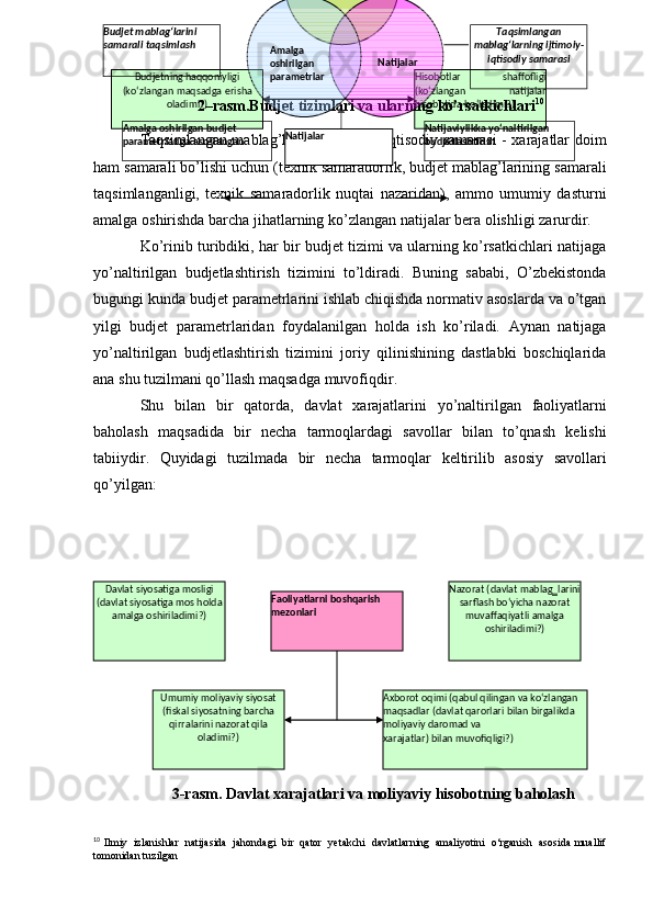 Hisobotlar  shaffofligi  
(ko‘zlangan  natijalar 
hisobotida   bo‘ladimi?)Budjetning haqqoniyligi 
(ko‘zlangan   maqsadga   erisha  
oladimi?)
2–rasm.Budjet   tizimlari   va   ularning   ko’rsatkichlari 10
Taqsimlangan mablag’larning ijtimoiy-iqtisodiy samarasi - xarajatlar doim
ham   samarali   bo’lishi   uchun   (texnik   samaradorlik,   budjet   mablag’larining   samarali
taqsimlanganligi,   texnik   samaradorlik   nuqtai   nazaridan),   ammo   umumiy   dasturni
amalga   oshirishda   barcha   jihatlarning   ko’zlangan   natijalar   bera   olishligi   zarurdir.
Ko’rinib turibdiki, har bir budjet tizimi va ularning ko’rsatkichlari natijaga
yo’naltirilgan   budjetlashtirish   tizimini   to’ldiradi.   Buning   sababi,   O’zbekistonda
bugungi kunda budjet parametrlarini ishlab chiqishda normativ asoslarda va o’tgan
yilgi   budjet   parametrlaridan   foydalanilgan   holda   ish   ko’riladi.   Aynan   natijaga
yo’naltirilgan   budjetlashtirish   tizimini   joriy   qilinishining   dastlabki   boschiqlarida
ana   shu tuzilmani qo’llash maqsadga   muvofiqdir.
Shu   bilan   bir   qatorda,   davlat   xarajatlarini   yo’naltirilgan   faoliyatlarni
baholash   maqsadida   bir   necha   tarmoqlardagi   savollar   bilan   to’qnash   kelishi
tabiiydir.   Quyidagi   tuzilmada   bir   necha   tarmoqlar   keltirilib   asosiy   savollari
qo’yilgan:
3-rasm.   Davlat   xarajatlari   va   moliyaviy   hisobotning   baholash
10
  Ilmiy   izlanishlar   natijasida   jahondagi   bir   qator   yetakchi   davlatlarning   amaliyotini   o‘rganish   asosida   muallif
tomonidan   tuzilgan Faoliyatlarni boshqarish  
mezonlari
Axborot oqimi (qabul qilingan va ko‘zlangan  
maqsadlar   (davlat   qarorlari   bilan   birgalikda  
moliyaviy   daromad   va
xarajatlar)   bilan   muvofiqligi?)Umumiy moliyaviy siyosat  
(fiskal   siyosatning   barcha 
qirralarini nazorat qila 
oladimi?) Nazorat (davlat mablag‗larini 
sarflash bo‘yicha nazorat 
muvaffaqiyatli   amalga  
oshiriladimi?)Davlat   siyosatiga   mosligi  
(davlat siyosatiga mos holda 
amalga oshiriladimi?) Amalga 
oshirilgan 
parametrlar Natijalar Taqsimlangan 
mablag‘larning ijtimoiy-
iqtisodiy   samarasiBudjet mablag‘larini  
samarali   taqsimlash
Natijalar Natijaviylikka yo‘naltirilgan  
budjetlashtirishAmalga oshirilgan budjet 
parametrlariga   asoslangan    