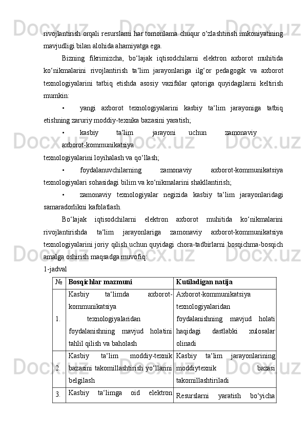 rivojlantirish orqali resurslarni har tomonlama chuqur o‘zlashtirish imkoniyatining
mavjudligi bilan alohida ahamiyatga ega. 
Bizning   fikrimizcha,   bo‘lajak   iqtisodchilarni   elektron   axborot   muhitida
ko‘nikmalarini   rivojlantirish   ta‘lim   jarayonlariga   ilg‘or   pedagogik   va   axborot
texnologiyalarini   tatbiq   etishda   asosiy   vazifalar   qatoriga   quyidagilarni   keltirish
mumkin: 
• yangi   axborot   texnologiyalarini   kasbiy   ta‘lim   jarayoniga   tatbiq
etishning zaruriy moddiy-texnika bazasini yaratish; 
• kasbiy  ta‘lim  jarayoni  uchun  zamonaviy  
axborot-kommunikatsiya 
texnologiyalarini loyihalash va qo‘llash; 
• foydalanuvchilarning   zamonaviy   axborot-kommunikatsiya
texnologiyalari sohasidagi bilim va ko‘nikmalarini shakllantirish; 
• zamonaviy   texnologiyalar   negizida   kasbiy   ta‘lim   jarayonlaridagi
samaradorlikni kafolatlash. 
Bo‘lajak   iqtisodchilarni   elektron   axborot   muhitida   ko‘nikmalarini
rivojlantirishda   ta‘lim   jarayonlariga   zamonaviy   axborot-kommunikatsiya
texnologiyalarini joriy qilish uchun quyidagi chora-tadbirlarni bosqichma-bosqich
amalga oshirish maqsadga muvofiq:  
1-jadval 
№ Bosqichlar mazmuni Kutiladigan natija
1. Kasbiy  ta‘limda  axborot-
kommunikatsiya  
texnologiyalaridan
foydalanishning   mavjud   holatini
tahlil qilish va baholash Axborot-kommunikatsiya
texnologiyalaridan
foydalanishning   mavjud   holati
haqidagi   dastlabki   xulosalar
olinadi
2. Kasbiy   ta‘lim   moddiy-texnik
bazasini   takomillashtirish   yo‘llarini
belgilash Kasbiy   ta‘lim   jarayonlarining
moddiytexnik   bazasi
takomillashtiriladi
3. Kasbiy   ta‘limga   oid   elektron
Resurslarni   yaratish   bo‘yicha 