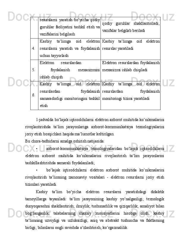 resurslarni   yaratish   bo‘yicha   ijodiy
guruhlar   faoliyatini   tashkil   etish   va
vazifalarini belgilash ijodiy   guruhlar   shakllantiriladi,
vazifalar belgilab beriladi
4. Kasbiy   ta‘limga   oid   elektron
resurslarni   yaratish   va   foydalanish
uchun tayyorlash Kasbiy   ta‘limga   oid   elektron
resurslar yaratiladi
5. Elektron  resurslardan  
foydalanish   mexanizmini
ishlab chiqish Elektron   resurslardan   foydalanish
mexanizmi ishlab chiqiladi
6. Kasbiy   ta‘limga   oid   elektron
resurslardan   foydalanish
samaradorligi   monitoringini   tashkil
etish Kasbiy   ta‘limga   oid   elektron
resurslardan   foydalanish
monitoringi tizimi yaratiladi
1-jadvalda bo‘lajak iqtisodchilarni elektron axborot muhitida ko‘nikmalarini
rivojlantirishda   ta‘lim   jarayonlariga   axborot-kommunikatsiya   texnologiyalarini
joriy etish bosqichlari haqida ma‘lumotlar keltirilgan. 
Bu chora-tadbirlarni amalga oshirish natijasida:  
• axborot-kommunikatsiya   texnologiyalaridan   bo‘lajak   iqtisodchilarni
elektron   axborot   muhitida   ko‘nikmalarini   rivojlantirish   ta‘lim   jarayonlarini
tashkillashtirishda samarali foydalaniladi;  
• bo‘lajak   iqtisodchilarni   elektron   axborot   muhitida   ko‘nikmalarini
rivojlantirish   ta‘limning   zamonaviy   vositalari   -   elektron   resurslarni   joriy   etish
tizimlari yaratiladi.  
Kasbiy   ta‘lim   bo‘yicha   elektron   resurslarni   yaratishdagi   didaktik
tamoyillarga   tayaniladi:   ta‘lim   jarayonining   kasbiy   yo‘nalganligi;   texnologik
dunyoqarashni shakllantirish; ilmiylik; tushunarlilik va qiziqarlilik; amaliyot bilan
bog‘langanlik;   talabalarning   shaxsiy   xususiyatlarini   hisobga   olish;   kasbiy
ta‘limning   uzviyligi   va   uzluksizligi;   aniq   va   abstrakt   tushuncha   va   faktlarning
birligi; bilimlarni ongli ravishda o‘zlashtirish; ko‘rgazmalilik.  