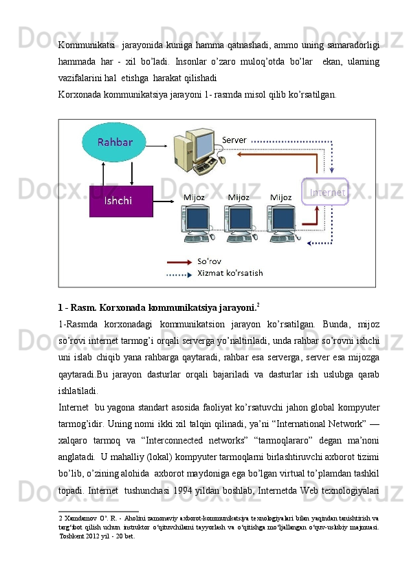 Kommunikatsi    jarayonida kuniga hamma qatnashadi, ammo uning samaradorligi
hammada   har   -   xil   bo’ladi.   Insonlar   o’zaro   muloq’otda   bo’lar     ekan,   ularning
vazifalarini hal  etishga  harakat qilishadi 
Korxonada kommunikatsiya jarayoni 1- rasmda misol qilib ko’rsatilgan. 
 
1 - Rasm. Korxonada kommunikatsiya jarayoni. 2
 
1-Rasmda   korxonadagi   kommunikatsion   jarayon   ko’rsatilgan.   Bunda,   mijoz
so’rovi internet tarmog’i orqali serverga yo’naltiriladi, unda rahbar so’rovni ishchi
uni   islab   chiqib   yana   rahbarga   qaytaradi,  rahbar   esa   serverga,   server   esa   mijozga
qaytaradi.Bu   jarayon   dasturlar   orqali   bajariladi   va   dasturlar   ish   uslubga   qarab
ishlatiladi. 
Internet   bu yagona standart asosida faoliyat ko’rsatuvchi jahon global kompyuter
tarmog’idir. Uning nomi ikki xil talqin qilinadi, ya’ni “International Network” —
xalqaro   tarmoq   va   “Interconnected   networks”   “tarmoqlararo”   degan   ma’noni
anglatadi.  U mahalliy (lokal) kompyuter tarmoqlarni birlashtiruvchi axborot tizimi
bo’lib, o’zining alohida  axborot maydoniga ega bo’lgan virtual to’plamdan tashkil
topadi. Internet   tushunchasi  1994 yildan boshlab, Internetda Web texnologiyalari
2   Xamdamov  O’.   R.  -  Aholini  zamonaviy  axborot-kommunikatsiya   texnologiyalari   bilan   yaqindan  tanishtirish  va
targ‘ibot   qilish   uchun   instruktor   o‘qituvchilarni   tayyorlash   va   o‘qitishga   mo‘ljallangan   o‘quv-uslubiy   majmuasi.
Toshkent 2012 yil  - 20 bet.   