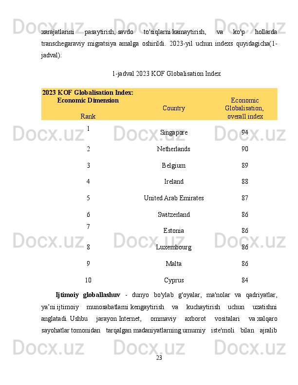 xarajatlarini   pasaytirish,   savdo   to'siqlarni   kamaytirish,   va   ko'p   hollarda
transchegaraviy   migratsiya   amalga   oshirildi.   2023 -yil   uchun   indexs   quyidagicha(1-
jadval): 
1-jadval   2023 KOF Globalisation Index
2023 KOF Globalisation Index:
Economic Dimension
Rank Country Economic
Globalisation, 
overall index
1
Singapore 94
2 Netherlands 90
3 Belgium 89
4 Ireland 88
5 United Arab Emirates 87
6 Switzerland 86
7
Estonia 86
8 Luxembourg 86
9 Malta 86
10 Cyprus 84
Ijtimoiy   globallashuv   -   dunyo   bo'ylab   g'oyalar,   ma'nolar   va   qadriyatlar,
ya’ni   ijtimoiy   munosabatlarni   kengaytirish   va   kuchaytirish   uchun   uzatishni
anglatadi.   Ushbu   jarayon   Internet,   ommaviy   axborot   vositalari   va   xalqaro
sayohatlar   tomonidan   tarqalgan   madaniyatlarning   umumiy   iste'moli   bilan   ajralib
23 