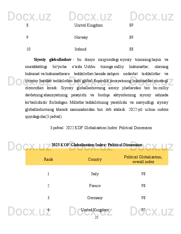 8  United Kingdom  89 
9  Norway  89 
10  Ireland  88 
Siyosiy   globallashuv   -   bu   dunyo   miqyosidagi   siyosiy   tizimning   hajmi   va
murakkabligi   bo'yicha   o'sishi.   Ushbu   tizimga   milliy   hukumatlar,   ularning
hukumat   va   hukumatlararo   tashkilotlari   hamda   xalqaro   nodavlat   tashkilotlar   va
ijtimoiy harakat tashkilotlari   kabi   global fuqarolik jamiyatining hukumatdan mustaqil
elementlari   kiradi.   Siyosiy   globallashuvning   asosiy   jihatlaridan   biri   bu   milliy
davlatning   ahamiyatining   pasayishi   va   boshqa   aktyorlarning   siyosiy   sahnada
ko'tarilishidir.   Birlashgan   Millatlar   tashkilotining   yaratilishi   va   mavjudligi   siyosiy
globallashuvning   klassik   namunalaridan   biri   deb   ataladi.   2022-yil   uchun   indexs
quyidagicha(3-jadval): 
3-jadval    2022 KOF Globalisation Index: Political Dimension
2023 KOF Globalisation Index: Political Dimension
Rank Country Political Globalisation,
overall index
1 Italy 98
2 France 98
3 Germany 98
4 United Kingdom 97
25 