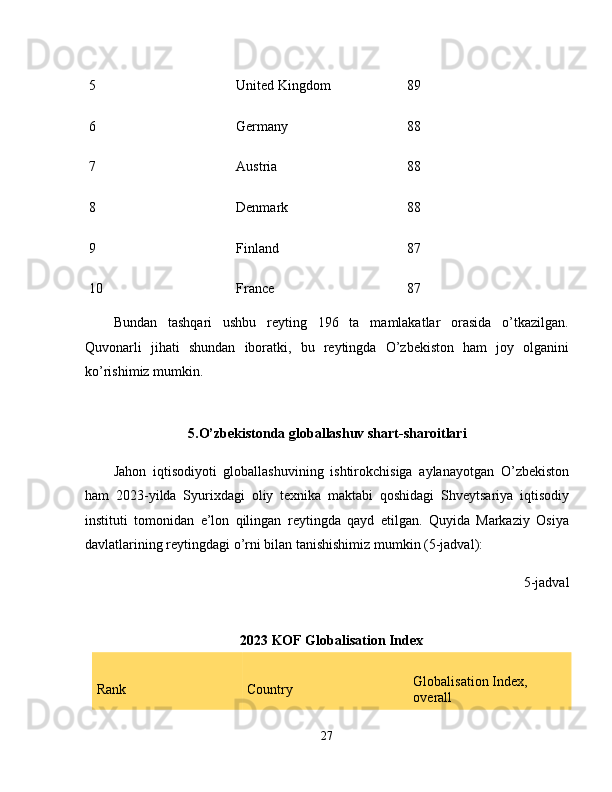 5  United Kingdom  89 
6  Germany  88 
7  Austria  88 
8  Denmark  88 
9  Finland  87 
10  France  87 
Bundan   tashqari   ushbu   reyting   196   ta   mamlakatlar   orasida   o’tkazilgan.
Quvonarli   jihati   shundan   iboratki,   bu   reytingda   O’zbekiston   ham   joy   olganini
ko’rishimiz mumkin.
5.O’zbekistonda globallashuv shart-sharoitlari
Jahon   iqtisodiyoti   globallashuvining   ishtirokchisiga   aylanayotgan   O’zbekiston
ham   2023-yilda   Syurixdagi   oliy   texnika   maktabi   qoshidagi   Shveytsariya   iqtisodiy
instituti   tomonidan   e’lon   qilingan   reytingda   qayd   etilgan.   Quyida   Markaziy   Osiya
davlatlarining reytingdagi o’rni bilan tanishishimiz mumkin (5-jadval): 
5-jadval
2023  KOF Globalisation Index
Rank  Country  Globalisation Index, 
overall 
27 