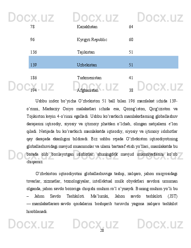 78  Kazakhstan  64 
96  Kyrgyz Republic  60 
136  Tajikistan  51 
139  Uzbekistan  51 
186  Turkmenistan  41 
194  Afghanistan  38 
Ushbu   index   bo’yicha   O’zbekiston   51   ball   bilan   196   mamlakat   ichida   139-
o’rinni,   Markaziy   Osiyo   malakatlari   ichida   esa,   Qozog’iston,   Qirg’iziston   va
Tojikiston keyin 4-o’rinni egalladi. Ushbu ko’rsatkich mamlakatlarning globallashuv
darajasini   iqtisodiy,   siyosiy   va   ijtimoiy   jihatdan   o’lchab,   olingan   natijalarni   e’lon
qiladi.   Natijada   bu   ko’rsatkich   mamlakatda   iqtisodiy,   siyosiy   va   ijtimoiy   islohotlar
qay   darajada   ekanligini   bildiradi.   Biz   ushbu   rejada   O’zbekiston   iqtisodiyotining
globallashuvidagi mavjud muammolar va ularni bartaraf etish yo’llari, mamlakatda bu
borada   olib   borilayotgan   islohotlar,   shuningdek   mavjud   imkoniyatlarini   ko’rib
chiqamiz. 
O’zbekiston   iqtisodiyotini   globallashuviga   tashqi,   xalqaro,   jahon   miqyosidagi
tovarlar,   xizmatlar,   texnologiyalar,   intellektual   mulk   obyektlari   savdosi   umuman
olganda, jahon savdo bozoriga chiqishi muhim ro’l o’ynaydi. Buning muhim yo’li bu
–   Jahon   Savdo   Tashkiloti.   Ma lumki,   Jahon   savdo   tashkiloti   (JST)ʼ
—   mamlakatlararo   savdo   qoidalarini   boshqarib   turuvchi   yagona   xalqaro   tashkilot
hisoblanadi. 
28 