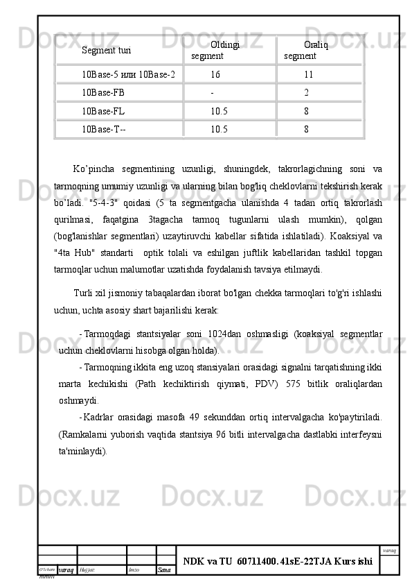 O’lcha m
mm m varaq Hujjat: Imzo
Sana  varaq
NDK va TU  60711400 .   41sE -2 2 TJA  Kurs ishiSegment turi Oldingi
segment  Oraliq
segment 
10Base-5 или 10Base-2 16 11
10Base-FB - 2
10Base-FL 10.5 8
10Base-T-- 10.5 8
Ko’pincha   segmentining   uzunligi,   shuningdek,   takrorlagichning   soni   va
tarmoqning umumiy uzunligi va ularning bilan bog'liq cheklovlarni tekshirish kerak
bo’ladi.   "5-4-3"   qoidasi   (5   ta   segmentgacha   ulanishda   4   tadan   ortiq   takrorlash
qurilmasi,   faqatgina   3tagacha   tarmoq   tugunlarni   ulash   mumkin),   qolgan
(bog'lanishlar   segmentlari)   uzaytiruvchi   kabellar   sifatida   ishlatiladi).   Koaksiyal   va
"4ta   Hub"   standarti     optik   tolali   va   eshilgan   juftlik   kabellaridan   tashkil   topgan
tarmoqlar uchun malumotlar uzatishda foydalanish tavsiya etilmaydi. 
Turli xil jismoniy tabaqalardan iborat bo'lgan chekka tarmoqlari to'g'ri ishlashi
uchun, uchta asosiy shart bajarilishi kerak:
- Tarmoqdagi   stantsiyalar   soni   1024dan   oshmasligi   (koaksiyal   segmentlar
uchun cheklovlarni hisobga olgan holda).
- Tarmoqning ikkita eng uzoq stansiyalari orasidagi signalni tarqatishning ikki
marta   kechikishi   (Path   kechiktirish   qiymati,   PDV)   575   bitlik   oraliqlardan
oshmaydi.
- Kadrlar   orasidagi   masofa   49   sekunddan   ortiq   intervalgacha   ko'paytiriladi.
(Ramkalarni yuborish vaqtida stantsiya 96 bitli intervalgacha dastlabki interfeysni
ta'minlaydi).