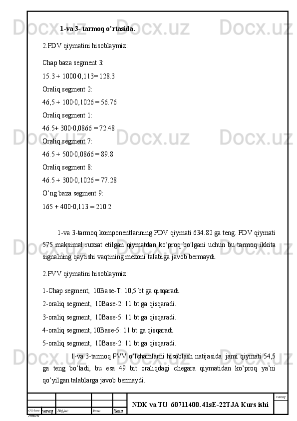 O’lcha m
mm m varaq Hujjat: Imzo
Sana  varaq
NDK va TU  60711400 .   41sE -2 2 TJA  Kurs ishi1-va 3- tarmoq o’rtasida.
2.PDV qiymatini hisoblaymiz:
Chap baza segment 3:
15.3 + 1000∙0,113= 128.3
Oraliq segment 2:
46,5 + 100∙0,1026 = 56.76
Oraliq segment 1:
46.5+ 300∙0,0866 = 72.48
Oraliq segment 7:
46.5 + 500∙0,0866 = 89.8
Oraliq segment 8:
46.5 + 300∙0,1026 = 77.28
O’ng baza segment 9:
165 + 400∙0,113 = 210.2
         1-va 3-tarmoq komponentlarining PDV qiymati 634.82 ga teng. PDV qiymati
575   maksimal   ruxsat   etilgan   qiymatdan   ko’proq   bo'lgani   uchun   bu   tarmoq   ikkita
signalning qaytishi vaqtining mezoni talabiga javob bermaydi.
2.PVV qiymatini hisoblaymiz:
1-Chap segment,  10Base-T: 10,5 bt ga qisqaradi.
2-oraliq segment,  10Base-2: 11 bt ga qisqaradi.
3-oraliq segment,  10Base-5: 11 bt ga qisqaradi.
4-oraliq segment, 10Base-5: 11 bt ga qisqaradi.
5-oraliq segment,  10Base-2: 11 bt ga qisqaradi.
                 1-va 3-tarmoq PVV o’lchamlarni hisoblash natijasida  jami qiymati 54,5
ga   teng   bo’ladi,   bu   esa   49   bit   oraliqdagi   chegara   qiymatidan   ko’proq   ya’ni
qo’yilgan talablarga javob bermaydi. 