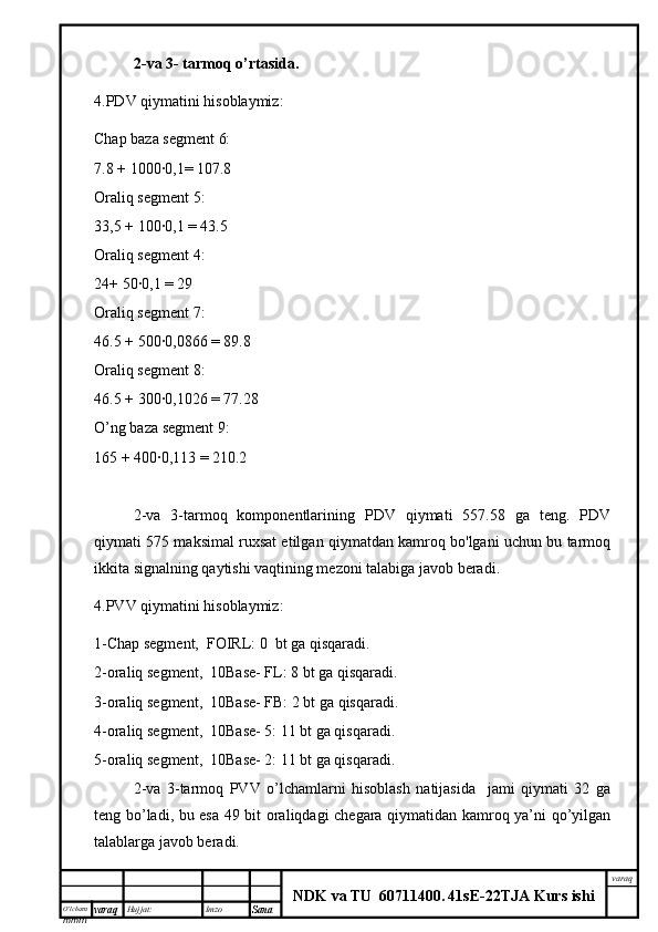 O’lcha m
mm m varaq Hujjat: Imzo
Sana  varaq
NDK va TU  60711400 .   41sE -2 2 TJA  Kurs ishi2-va 3- tarmoq o’rtasida.
4.PDV qiymatini hisoblaymiz:
Chap baza segment 6:
7.8 + 1000∙0,1= 107.8
Oraliq segment 5:
33,5 + 100∙0,1 = 43.5
Oraliq segment 4:
24+ 50∙0,1 = 29
Oraliq segment 7:
46.5 + 500∙0,0866 = 89.8
Oraliq segment 8:
46.5 + 300∙0,1026 = 77.28
O’ng baza segment 9:
165 + 400∙0,113 = 210.2
2-va   3-tarmoq   komponentlarining   PDV   qiymati   557.58   ga   teng.   PDV
qiymati 575 maksimal ruxsat etilgan qiymatdan kamroq bo'lgani uchun bu tarmoq
ikkita signalning qaytishi vaqtining mezoni talabiga javob beradi.
4.PVV qiymatini hisoblaymiz:
1-Chap segment,  FOIRL: 0  bt ga qisqaradi.
2-oraliq segment,  10Base- FL: 8 bt ga qisqaradi.
3-oraliq segment,  10Base- FB: 2 bt ga qisqaradi.
4-oraliq segment,  10Base- 5: 11 bt ga qisqaradi.
5-oraliq segment,  10Base- 2: 11 bt ga qisqaradi.
2-va   3-tarmoq   PVV   o’lchamlarni   hisoblash   natijasida     jami   qiymati   32   ga
teng bo’ladi, bu esa 49 bit oraliqdagi chegara qiymatidan kamroq ya’ni qo’yilgan
talablarga javob beradi. 