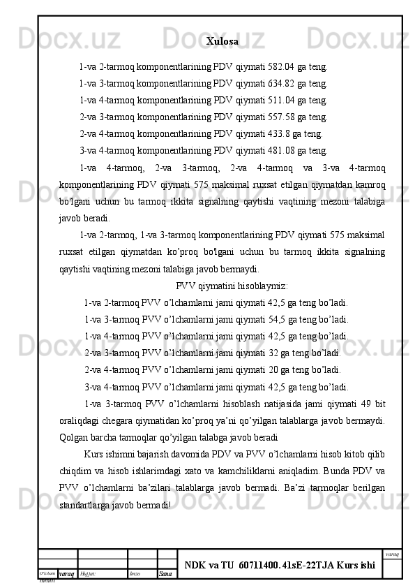 O’lcha m
mm m varaq Hujjat: Imzo
Sana  varaq
NDK va TU  60711400 .   41sE -2 2 TJA  Kurs ishiXulosa
         1-va 2-tarmoq komponentlarining PDV qiymati 582.04 ga teng.
         1-va 3-tarmoq komponentlarining PDV qiymati 634.82 ga teng.
1-va 4-tarmoq komponentlarining PDV qiymati 511.04 ga teng.
2-va 3-tarmoq komponentlarining PDV qiymati 557.58 ga teng.
2-va 4-tarmoq komponentlarining PDV qiymati 433.8 ga teng.
3-va 4-tarmoq komponentlarining PDV qiymati 481.08 ga teng.
1-va   4-tarmoq,   2-va   3-tarmoq,   2-va   4-tarmoq   va   3-va   4-tarmoq
komponentlarining   PDV   qiymati   575   maksimal   ruxsat   etilgan   qiymatdan   kamroq
bo'lgani   uchun   bu   tarmoq   ikkita   signalning   qaytishi   vaqtining   mezoni   talabiga
javob beradi.
1-va 2-tarmoq, 1-va 3-tarmoq komponentlarining PDV qiymati 575 maksimal
ruxsat   etilgan   qiymatdan   ko’proq   bo'lgani   uchun   bu   tarmoq   ikkita   signalning
qaytishi vaqtining mezoni talabiga javob bermaydi.
PVV qiymatini hisoblaymiz:
           1-va 2-tarmoq PVV o’lchamlarni jami qiymati 42,5 ga teng bo’ladi.
1-va 3-tarmoq PVV o’lchamlarni jami qiymati 54,5 ga teng bo’ladi.
1-va 4-tarmoq PVV o’lchamlarni jami qiymati 42,5 ga teng bo’ladi.
2-va 3-tarmoq PVV o’lchamlarni jami qiymati 32 ga teng bo’ladi.
2-va 4-tarmoq PVV o’lchamlarni jami qiymati 20 ga teng bo’ladi.
3-va 4-tarmoq PVV o’lchamlarni jami qiymati 42,5 ga teng bo’ladi.
1-va   3-tarmoq   PVV   o’lchamlarni   hisoblash   natijasida   jami   qiymati   49   bit
oraliqdagi chegara qiymatidan ko’proq ya’ni qo’yilgan talablarga javob bermaydi.
Qolgan barcha tarmoqlar qo’yilgan talabga javob beradi
Kurs ishimni bajarish davomida PDV va PVV o’lchamlarni hisob kitob qilib
chiqdim   va   hisob   ishlarimdagi   xato   va   kamchiliklarni   aniqladim.   Bunda   PDV   va
PVV   o’lchamlarni   ba’zilari   talablarga   javob   bermadi.   Ba’zi   tarmoqlar   berilgan
standartlarga javob bermadi!