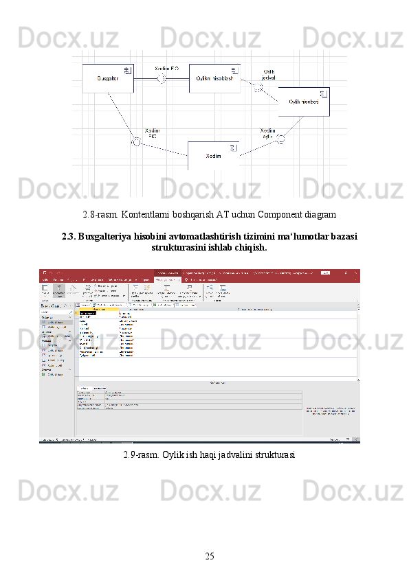 2.8-rasm. Kontentlarni boshqarish AT uchun Component diagram
 
2.3.  Buxgalteriya hisobini avtomatlashtirish tizimini  ma‘lumotlar bazasi
strukturasini ishlab chiqish.
2.9-rasm. Oylik ish haqi jadvalini strukturasi
25 