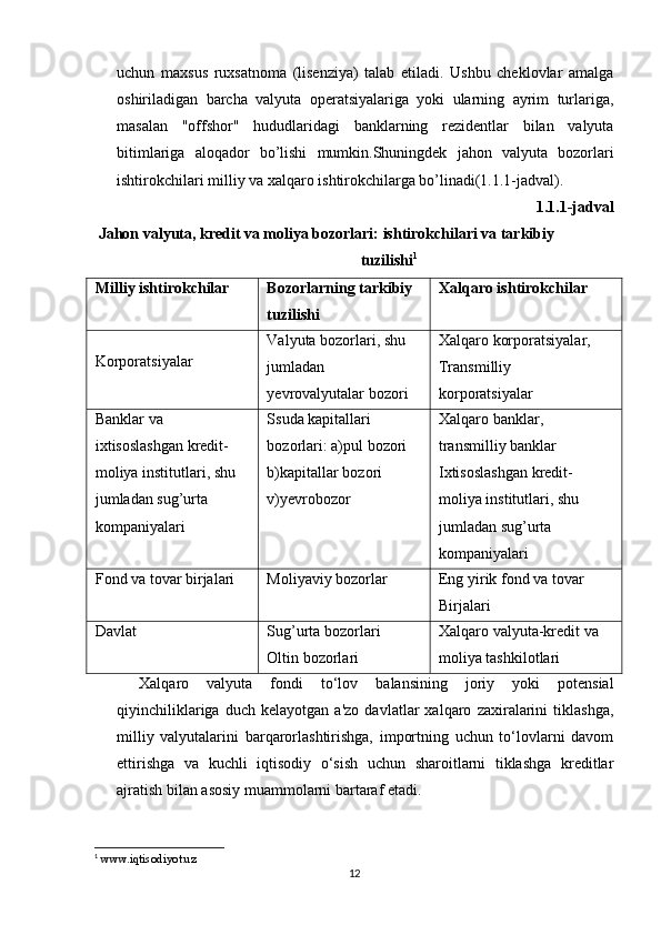 uchun   maxsus   ruxsatnoma   (lisenziya)   talab   etiladi.   Ushbu   cheklovlar   amalga
oshiriladigan   barcha   valyuta   operatsiyalariga   yoki   ularning   ayrim   turlariga,
masalan   "offshor"   hududlaridagi   banklarning   rezidentlar   bilan   valyuta
bitimlariga   aloqador   bo’lishi   mumkin.Shuningdek   jahon   valyuta   bozorlari
ishtirokchilari milliy va xalqaro ishtirokchilarga bo’linadi(1.1.1-jadval).
1.1.1-jadval
  Jahon valyuta, kredit va moliya bozorlari: ishtirokchilari va tarkibiy
tuzilishi 1
Milliy ishtirokchilar Bozorlarning tarkibiy
tuzilishi Xalqaro ishtirokchilar
Korporatsiyalar Valyuta bozorlari, shu 
jumladan 
yevrovalyutalar bozori Xalqaro korporatsiyalar, 
Transmilliy 
korporatsiyalar
Banklar va 
ixtisoslashgan kredit-
moliya institutlari, shu 
jumladan sug’urta 
kompaniyalari Ssuda kapitallari 
bozorlari: a)pul bozori 
b)kapitallar bozori 
v)yevrobozor Xalqaro banklar, 
transmilliy banklar
Ixtisoslashgan kredit-
moliya institutlari, shu 
jumladan sug’urta 
kompaniyalari
Fond va tovar birjalari Moliyaviy bozorlar Eng yirik fond va tovar
Birjalari
Davlat Sug’urta bozorlari
Oltin bozorlari Xalqaro valyuta-kredit va 
moliya tashkilotlari
Xalqaro   valyuta   fondi   to‘lov   balansining   joriy   yoki   potensial
qiyinchiliklariga   duch   kelayotgan   a'zo   davlatlar   xalqaro   zaxiralarini   tiklashga,
milliy   valyutalarini   barqarorlashtirishga,   importning   uchun   to‘lovlarni   davom
ettirishga   va   kuchli   iqtisodiy   o‘sish   uchun   sharoitlarni   tiklashga   kreditlar
ajratish bilan asosiy muammolarni bartaraf etadi.
1
 www.iqtisodiyot.uz
12