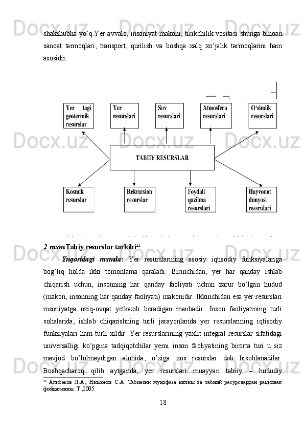 shakshubha  yo’q.Yer  avvalo, insoniyat  makoni, tirikchilik vositasi  shunga binoan
sanoat   tarmoqlari,   transport,   qurilish   va   boshqa   xalq   xo’jalik   tarmoqlarini   ham
asosidir. 
2-rasm  Tabiy resurslar tarkibi 11
Yuqoridagi   rasmda:   Yer   resurslarining   asosiy   iqtisodiy   funksiyalariga
bog’liq   holda   ikki   tomonlama   qaraladi.   Birinchidan,   yer   har   qanday   ishlab
chiqarish   uchun,   insonning   har   qanday   faoliyati   uchun   zarur   bo’lgan   hudud
(makon, insonning har qanday faoliyati) makonidir. Ikkinchidan esa yer resurslari
insoniyatga   oziq-ovqat   yetkazib   beradigan   manbadir.   Inson   faoliyatining   turli
sohalarida,   ishlab   chiqarishning   turli   jarayonlarida   yer   resurslarining   iqtisodiy
funksiyalari   ham   turli   xildir.   Yer   resurslarining   yaxlit   integral   resurslar   sifatidagi
universalligi   ko’pgina   tadqiqotchilar   yerni   inson   faoliyatining   birorta   turi   u   siz
mavjud   bo’lolmaydigan   alohida,   o’ziga   xos   resurslar   deb   hisoblanadilar.
Boshqacharoq   qilib   aytganda,   yer   resurslari   muayyan   tabiiy   –   hududiy
11
  Алибеков   Л.А.,   Нишонов   С.А.   Табиатни   муҳофаза   қилиш   ва   табиий   ресурслардан   рационал
фойдаланиш. Т.,2005.
18 