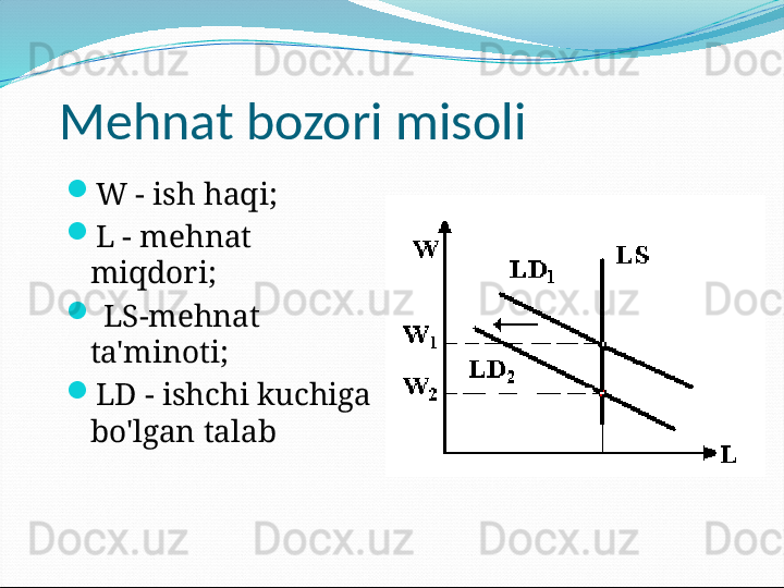 Mehnat bozori misoli

W - ish haqi;

L - mehnat 
miqdori;

  LS-mehnat 
ta'minoti;

LD - ishchi kuchiga 
bo'lgan talab 