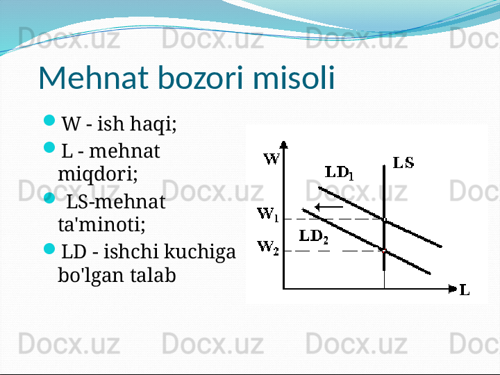 Mehnat bozori misoli
W - ish haqi;
L - mehnat 
miqdori;
  LS-mehnat 
ta'minoti;
LD - ishchi kuchiga 
bo'lgan talab