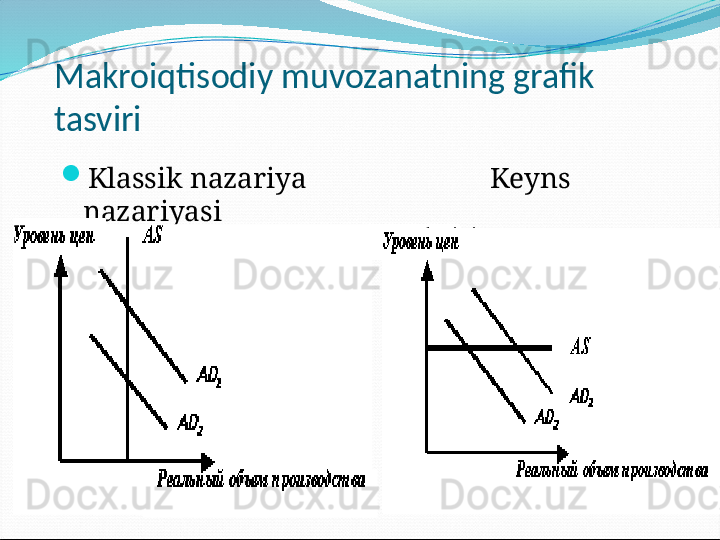 Makroiqtisodiy muvozanatning grafik 
tasviri
Klassik nazariya                           Keyns 
nazariyasi
narx darajasi
Haqiqiy ishlab chiqarish hajmi narx darajasi
Haqiqiy ishlab chiqarish hajmi