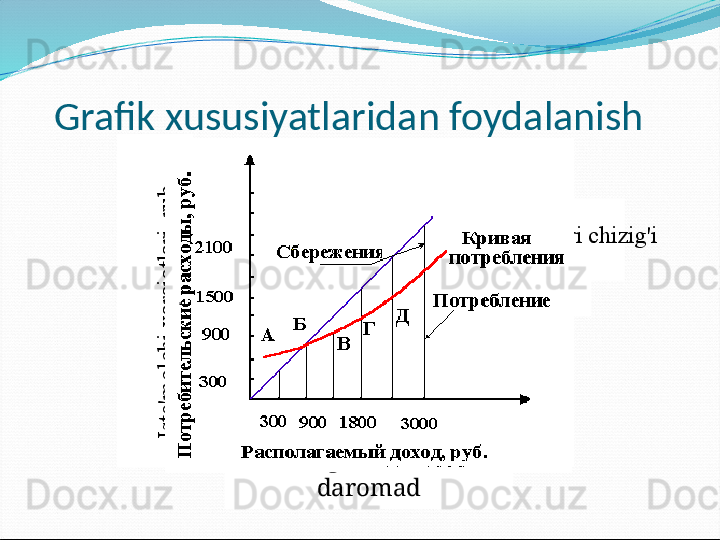 Grafik xususiyatlaridan foydalanish
Iste'mol iste'mol egri chizig'iIste
'm
o
lc
h
i x
a
ra
ja
tla
ri, ru
b
.Saqlash
( rezerv )
Rubldagi bir martalik 
daromad 