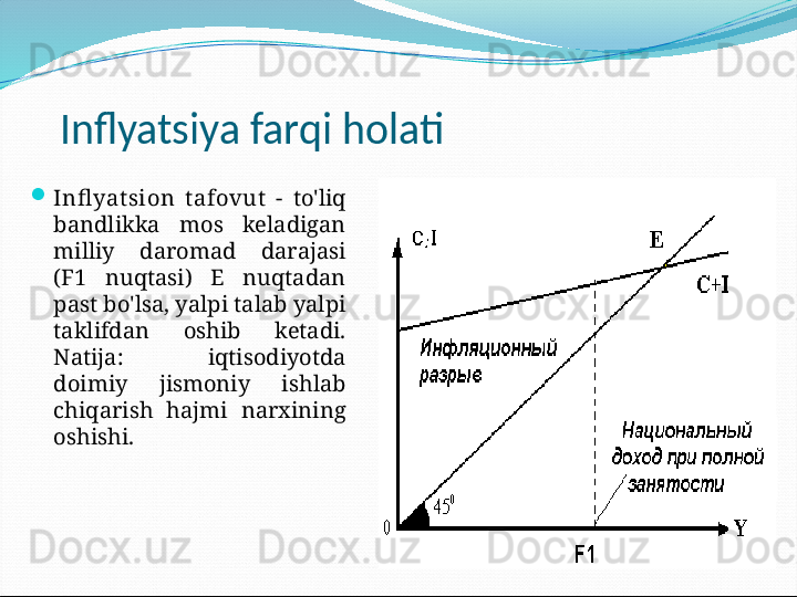 Inflyatsiya farqi holati

Infl yat sion  t afovut   -  to'liq 
bandlikka  mos  keladigan 
milliy  daromad  darajasi 
(F1  nuqtasi)  E  nuqtadan 
past bo'lsa, yalpi talab yalpi 
taklifdan  oshib  ketadi. 
Natija:  iqtisodiyotda 
doimiy  jismoniy  ishlab 
chiqarish  hajmi  narxining 
oshishi. inflyatsiya farqi
to'liq bandlikdagi 
milliy daromad 