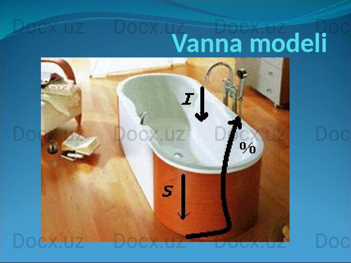 Vanna modeli 