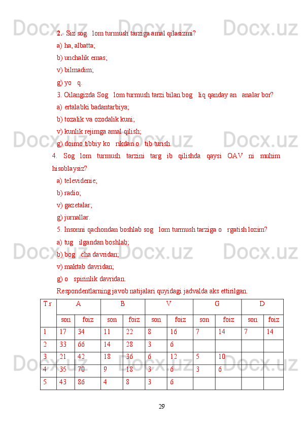 2. Siz sog lom turmush tarziga amal qilasizmi?’
a) ha, albatta;
b) unchalik emas;
v) bilmadim;
g) yo q.	
’
3. Oilangizda Sog lom turmush tarzi bilan bog liq qanday an analar bor?	
’ ’ ’
a) ertalabki badantarbiya;
b) tozalik va ozodalik kuni;
v) kunlik rejimga amal qilish;
g) doimo tibbiy ko rikdan o tib turish.
’ ’
4.   Sog lom   turmush   tarzini   targ ib   qilishda   qaysi   OAV   ni   muhim	
’ ’
hisoblaysiz?
a) televidenie;
b) radio;
v) gazetalar;
g) jurnallar.
5. Insonni qachondan boshlab sog lom turmush tarziga o rgatish lozim?	
’ ’
a) tug ilgandan boshlab;	
’
b) bog cha davridan;
’
v) maktab davridan;
g) o spirinlik davridan.	
’
Respondentlarning javob natijalari quyidagi jadvalda aks ettirilgan.
T.r A B V G D
son foiz son foiz son foiz son foiz son foiz
1 17 34 11 22 8 16 7 14 7 14
2 33 66 14 28 3 6
3 21 42 18 36 6 12 5 10
4 35 70 9 18 3 6 3 6
5 43 86 4 8 3 6
29 