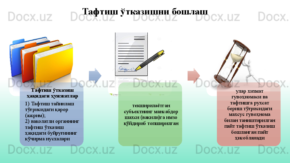 Тафтиш ўтказишни бошлаш
Тафтиш ўтказиш 
ҳақидаги ҳужжатлар
) Тафтиш тайинлаш 
тўғрисидаги қарор 
(ажрим);
2) ваколатли органнинг 
тафтиш ўтказиш 
ҳақидаги буйруғининг 
кўчирма нусхалари текширилаётган 
субъектнинг мансабдор 
шахси (вакили)га имзо 
қўйдириб топширилган улар хизмат 
гувоҳномаси ва 
тафтишга рухсат 
бериш тўғрисидаги 
махсус гувоҳнома 
билан таништирилган 
пайт тафтиш ўтказиш 
бошланган пайт 
ҳисобланади 