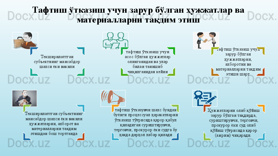 Тафтиш ўтказиш учун зарур бўлган ҳужжатлар ва 
материалларни тақдим этиш
Текширилаётган 
субъектнинг мансабдор 
шахси ёки вакили тафтиш ўтказиш учун 
асос бўлган ҳужжатлар 
олинганидан ва улар 
билан танишиб 
чиқилганидан кейин тафтиш ўтказиш учун 
зарур бўлган 
ҳужжатларни, 
ахборотни ва 
материалларни тақдим 
этиши шарт.
Текширилаётган субъектнинг 
мансабдор шахси ёки вакили 
ҳужжатларни, ахборот ва 
материалларни тақдим 
этишдан бош тортганда тафтиш ўтказувчи шахс бундан 
буёнги процессуал ҳаракатларни 
ўтказиш тўғрисида қарор қабул 
қиладиган суриштирувчи, 
терговчи, прокурор ёки судга бу 
ҳақда дарҳол хабар қилади Ҳужжатларни олиб қўйиш 
зарур бўлган тақдирда, 
суриштирувчи, терговчи, 
прокурор ёки суд олиб 
қўйиш тўғрисида қарор 
(ажрим) чиқаради.