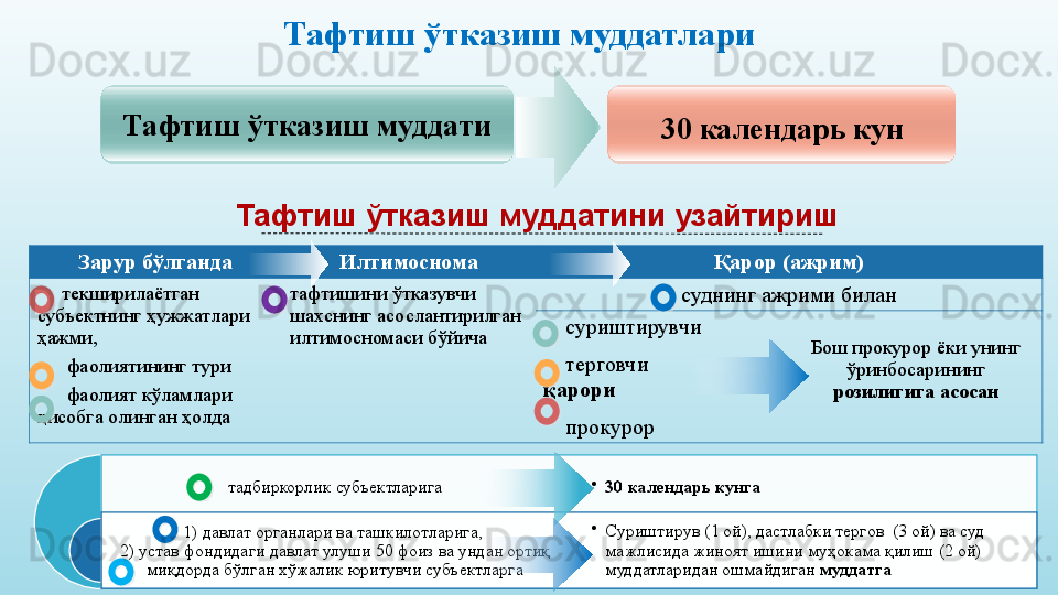 Зарур бўлганда Илтимоснома Қарор (ажрим)
      текширилаётган 
субъектнинг ҳужжатлари 
ҳажми, 
       фаолиятининг тури
       фаолият кўламлари 
ҳисобга олинган ҳолда тафтишини ўтказувчи 
шахснинг асослантирилган 
илтимосномаси бўйича  суднинг ажрими билан
     суриштирувчи
     терговчи           
қарори
     прокурор Бош прокурор ёки унинг 
ўринбосарининг 
розилигига   асосанТафтиш ўтказиш муддатини узайтириш 30 календарь кунТафтиш ўтказиш муддати Тафтиш ўтказиш муддатлари
тадбиркорлик субъектларига
) давлат органлари ва ташкилотларига, 
2) устав фондидаги давлат улуши 50 фоиз ва ундан ортиқ 
миқдорда бўлган хўжалик юритувчи субъектларга •
30  календарь кунга
•
Суриштирув (1 ой), дастлабки тергов  (3 ой) ва суд 
мажлисида жиноят ишини муҳокама қилиш (2 ой) 
муддатларидан ошмайдиган  муддатга              