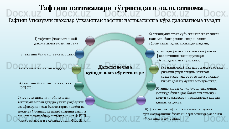 Тафтиш натижалари тўғрисидаги далолатнома
Тафтиш ўтказувчи шахслар ўтказилган тафтиш натижаларига кўра далолатнома тузади.
Далолатномада 
қуйидагилар кўрсатилади:) тафтиш ўтказилган жой, 
далолатнома тузилган сана
2) тафтиш ўтказиш учун асослар;
3) тафтиш ўтказилган муддат;
4) тафтиш ўтказган шахсларнинг 
Ф.И.Ш.;
5) юридик шахснинг тўлиқ номи, 
текширилаётган даврда унинг раҳбарлик 
вазифаларини ёки бухгалтерия ҳисоби ва 
молиявий бошқарув вазифаларини амалга 
оширган мансабдор шахсларининг Ф.И.Ш. 
(якка тартибдаги тадбиркорнинг Ф.И.Ш.); 6) текширилаётган субъектнинг жойлашган 
манзили, банк реквизитлари, солиқ 
тўловчининг идентификация рақами;
7) илгари ўтказилган молия-хўжалик 
фаолиятининг текширувлари 
тўғрисидаги маълумотлар;
8) текширилаётган давр ҳамда тафтиш 
ўтказиш учун тақдим этилган 
ҳужжатлар, ахборот ва материаллар 
тўғрисидаги умумий маълумотлар;
9) аниқланган қонун бузилишларнинг 
(мавжуд бўлганда) батафсил тавсифи 
қонун ҳужжатлари нормаларига ҳавола 
қилинган ҳолда;
-) ўтказилган тафтиш натижалари, қонун 
ҳужжатларининг бузилишлари мавжуд эмаслиги 
тўғрисидаги хулосалар.              