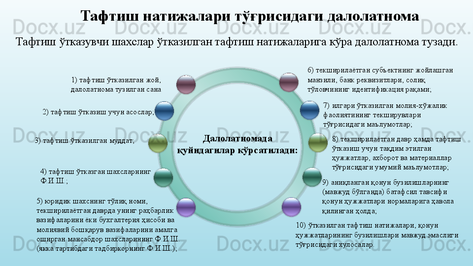 Тафтиш натижалари тўғрисидаги далолатнома
Тафтиш ўтказувчи шахслар ўтказилган тафтиш натижаларига кўра далолатнома тузади.
Далолатномада 
қуйидагилар кўрсатилади:) тафтиш ўтказилган жой, 
далолатнома тузилган сана
2) тафтиш ўтказиш учун асослар;
3) тафтиш ўтказилган муддат;
4) тафтиш ўтказган шахсларнинг 
Ф.И.Ш.;
5) юридик шахснинг тўлиқ номи, 
текширилаётган даврда унинг раҳбарлик 
вазифаларини ёки бухгалтерия ҳисоби ва 
молиявий бошқарув вазифаларини амалга 
оширган мансабдор шахсларининг Ф.И.Ш. 
(якка тартибдаги тадбиркорнинг Ф.И.Ш.); 6) текширилаётган субъектнинг жойлашган 
манзили, банк реквизитлари, солиқ 
тўловчининг идентификация рақами;
7) илгари ўтказилган молия-хўжалик 
фаолиятининг текширувлари 
тўғрисидаги маълумотлар;
8) текширилаётган давр ҳамда тафтиш 
ўтказиш учун тақдим этилган 
ҳужжатлар, ахборот ва материаллар 
тўғрисидаги умумий маълумотлар;
9) аниқланган қонун бузилишларнинг 
(мавжуд бўлганда) батафсил тавсифи 
қонун ҳужжатлари нормаларига ҳавола 
қилинган ҳолда;
-) ўтказилган тафтиш натижалари, қонун 
ҳужжатларининг бузилишлари мавжуд эмаслиги 
тўғрисидаги хулосалар.