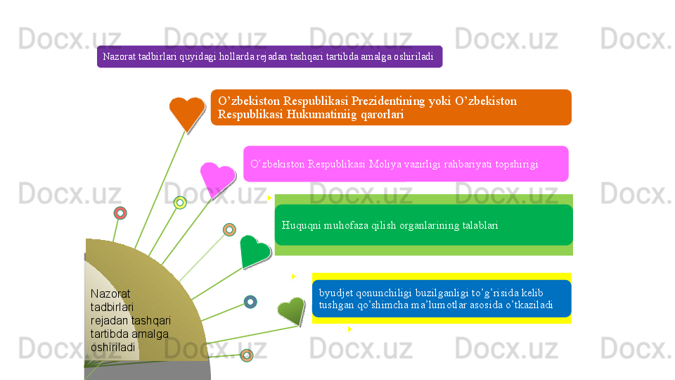 Nazorat tadbirlari quyidagi hollarda rejadan tashqari tartibda amalga oshiriladi
Nazorat 
tadbirlari 
rejadan tashqari 
tartibda amalga 
oshiriladi O’zbekiston Respublikasi Prezidentining yoki O’zbekiston 
Respublikasi Hukumatiniig qarorlari
O’zbekiston Respublikasi Moliya vazirligi rahbariyati topshirigi
Huquqni muhofaza qilish organlarining talablari
byudjet qonunchiligi buzilganligi to’g’risida kelib 
tushgan qo’shimcha ma’lumotlar asosida o’tkaziladi            