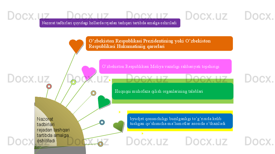 Nazorat tadbirlari quyidagi hollarda rejadan tashqari tartibda amalga oshiriladi
Nazorat 
tadbirlari 
rejadan tashqari 
tartibda amalga 
oshiriladi O’zbekiston Respublikasi Prezidentining yoki O’zbekiston 
Respublikasi Hukumatiniig qarorlari
O’zbekiston Respublikasi Moliya vazirligi rahbariyati topshirigi
Huquqni muhofaza qilish organlarining talablari
byudjet qonunchiligi buzilganligi to’g’risida kelib 
tushgan qo’shimcha ma’lumotlar asosida o’tkaziladi