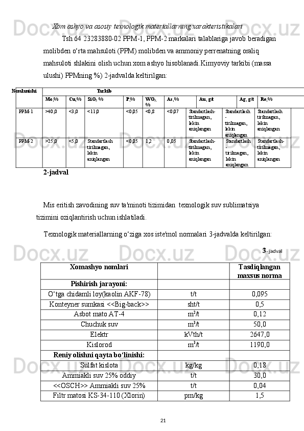       Xom ashyo va asosiy texnologik materiallarning xarakteristikalari
  Tsh 64 23283880-02 PPM-1, PPM-2 markalari talablariga javob beradigan 
molibden o‘rta mahsuloti (PPM) molibden va ammoniy perrenatning oraliq 
mahsuloti shlakini olish uchun xom ashyo hisoblanadi.Kimyoviy tarkibi (massa 
ulushi) PPMning %) 2-jadvalda keltirilgan:
Nomlanishi Tarkib
Mo,% Cu,% SiO
2  %  P,% WO
3, 
% As,% Au, g/t Ag, g/t Re,%
PPM-1 >40,0 <3,0 <11,0 <0,05 <0,8 <0,07 Standartlash-
tirilmagan, 
lekin 
aniqlangan Standartlash
-
tirilmagan, 
lekin 
aniqlangan Standartlash
tirilmagan, 
lekin 
aniqlangan
PPM-2 >25,0 <5,0 Standartlash
tirilmagan, 
lekin 
aniqlangan <0,05 1,2 0,05 Standartlash-
tirilmagan, 
lekin 
aniqlangan Standartlash
-
tirilmagan, 
lekin 
aniqlangan Standartlash-
tirilmagan, 
lekin 
aniqlangan
2-jadval
Mis eritish zavodining suv ta'minoti tizimidan  texnologik suv sublimatsiya 
tizimini oziqlantirish uchun ishlatiladi.
Texnologik materiallarning o‘ziga xos iste'mol normalari 3-jadvalda keltirilgan:
3 - jadval
Xomashyo nomlari Tasdiqlangan
maxsus norma
Pishirish jarayoni:
O‘tga chidamli loy(kaolin AKF-78) t/t 0,095
Konteyner sumkasi <<Big-back>> sht/t 0,5
Asbot mato AT-4 m 2
/t 0,12
Chuchuk suv m 3
/t 50,0
Elektr  kVth/t 2647,0
Kislorod  m 3
/t 1190,0
Reniy olishni qayta bo‘linishi:
Sulfat kislota  kg/kg 0,18
Ammiakli suv 25% oddiy  t/t 30,0
<<OSCH>> Ammiakli suv 25%  t/t 0,04
Filtr matosi KS-34-110 (Xlorin) pm/kg 1,5
21 