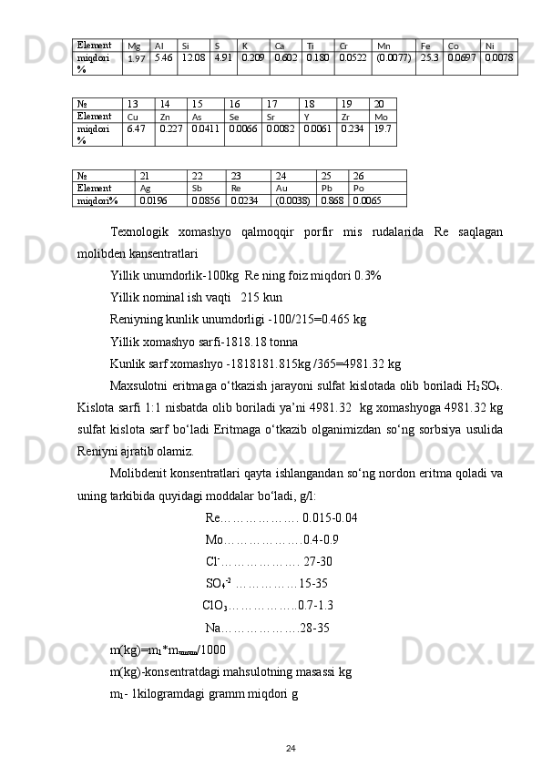 Element
Mg Al Si S K Ca Ti Cr Mn Fe Co Ni
miqdori
% 1. 97 5.46 12.08 4.91 0.209 0.602 0.180 0.0522 (0.0077) 25.3 0.0697 0.0078
№ 13 14 15 16 17 18 19 20
Element
Cu Zn As Se Sr Y Zr Mo
miqdori
% 6.47 0.227 0.0411 0.0066 0.0082 0.0061 0.234 19.7
 
№ 21 22 23 24 25 26
Element
Ag Sb Re Au P b Po
miqdori% 0.0196 0.0856 0.0234 (0.0038) 0.868 0.0065
Texnologik   xomashyo   qalmoqqir   porfir   mis   rudalarida   Re   saqlagan
molibden kansentratlari
Yillik unumdorlik-100kg  Re ning foiz miqdori 0.3%
Yillik nominal ish vaqti   215 kun
Reniyning kunlik unumdorligi -100/215=0.465 kg
Yillik xomashyo sarfi-1818.18 tonna
Kunlik sarf xomashyo -1818181.815kg /365=4981.32 kg
Maxsulotni eritmaga o‘tkazish jarayoni sulfat kislotada olib boriladi H
2 SO
4 .
Kislota sarfi 1:1 nisbatda olib boriladi ya’ni 4981.32   kg xomashyoga 4981.32 kg
sulfat   kislota   sarf   bo‘ladi   Eritmaga   o‘tkazib   olganimizdan   so‘ng   sorbsiya   usulida
Reniyni ajratib olamiz.
Molibdenit konsentratlari qayta ishlangandan so‘ng nordon eritma qoladi va
uning tarkibida quyidagi moddalar bo‘ladi, g/l: 
                               Re………………. 0.015-0.04
                               Mo……………….0.4-0.9
                               Cl -
………………. 27-30
                               SO
4 -2
 ……………15-35
                              ClO
3 ……………..0.7-1.3
                               Na……………….28-35
m(kg)=m
1 *m
umum /1000
m(kg)-konsentratdagi mahsulotning masassi kg
m
1 - 1kilogramdagi gramm miqdori g
24 