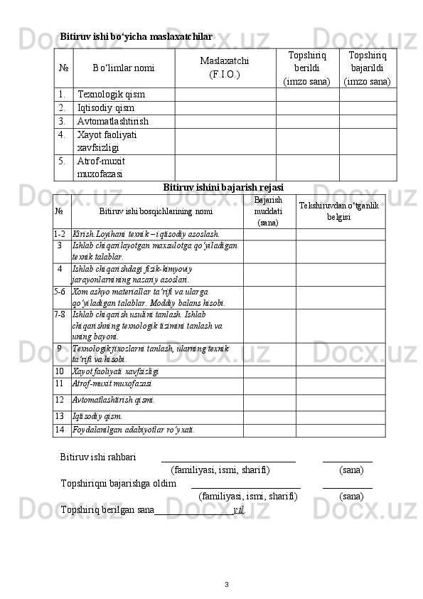 Bitiruv ishi bo‘yicha maslaxatchilar
№
Bо‘limlar nomi Maslaxatchi
(F.I.O.) Topshiriq
berildi
(imzo sana) Topshiriq
bajarildi
(imzo sana)
1. Texnologik qism
2. Iq tisodiy   qism
3. Avtomatlashtirish
4. Xayot   faoliyati  
xavfsizligi
5. Atrof-muxit  
muxofazasi
Bitiruv ishini bajarish rejasi
№
Bitiruv ishi bos q ichlarining nomi Bajarish
muddati
(sana) Tekshiruvdan  о‘ tganlik
belgisi
1-2 Kirish.Loyihani texnik – iqtisodiy asoslash.
3 Ishlab chiqarilayotgan maxsulotga qо‘yiladigan
texnik talablar.
4 Ishlab chiqarishdagi fizik-kimyoviy 
jarayonlarnining nazariy asoslari.
5-6 Xom ashyo materiallar ta’rifi va ularga 
qо‘yiladigan talablar. Moddiy balans  h isobi.
7-8 Ishlab chiqarish usulini tanlash. Ishlab 
chiqarishning texnologik tizimini tanlash va 
uning bayoni.
9 Texnologik jixozlarni tanlash, ularning texnik 
ta’rifi va  h isobi.
10 Xayot faoliyati xavfsizligi
11 Atrof-muxit muxofazasi
12 Avtomatlashtirish qismi.
13 Iqtisodiy qism. 
14 Foydalanilgan adabiyotlar rо‘yxati.
Bitiruv   ishi   ra h bari ___________________________           ____ ____ __
     (famil i yasi, ismi, sharifi)            (sana)
Topshiriqni   bajarishga   oldim       ________ ___________ ___         __________
     ( famil i yasi, ismi, sharifi)            (sana)
Topshiriq   berilgan   sana ____ ____________ yil .
3 