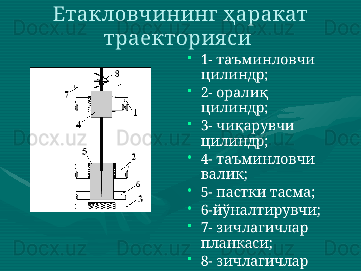 Етакловчининг ҳаракат 
траектория си 
•
1- таъминловчи 
цилиндр; 
•
2- оралиқ 
цилиндр; 
•
3- чиқарувчи 
цилиндр; 
•
4- таъминловчи 
валик; 
•
5- пастки тасма; 
•
6-йўналтирувчи; 
•
7- зичлагичлар 
планкаси; 
•
8- зичлагичлар 
ҳаракат 
траекторияси  