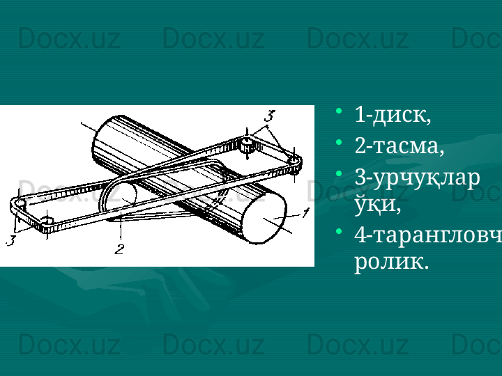 •
1-диск, 
•
2-тасма, 
•
3-урчуқлар 
ўқи,
•
4-тарангловчи 
ролик.  