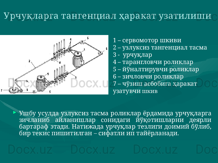 
Ушбу  усулда  узлуксиз  тасма  роликлар  ёрдамида  урчуқларга 
зичланиб  айланишлар  сонидаги  йўқотишларни  деярли 
бартараф  этади.  Натижада  урчуқлар  тезлиги  доимий  бўлиб, 
бир текис пишитилган – сифатли ип тайёрланади. Урчуқларга тангенциал ҳаракат уз атилиши  
1 – сервомотор шкиви 
2 – узлуксиз тангенциал тасма  
3 -  урчуқлар 
4 – тарангловчи роликлар 
5 – йўналтирувчи роликлар 
6 – зичловчи роликлар  
7 – чўзиш асбобига ҳаракат 
узатувчи  шкив  