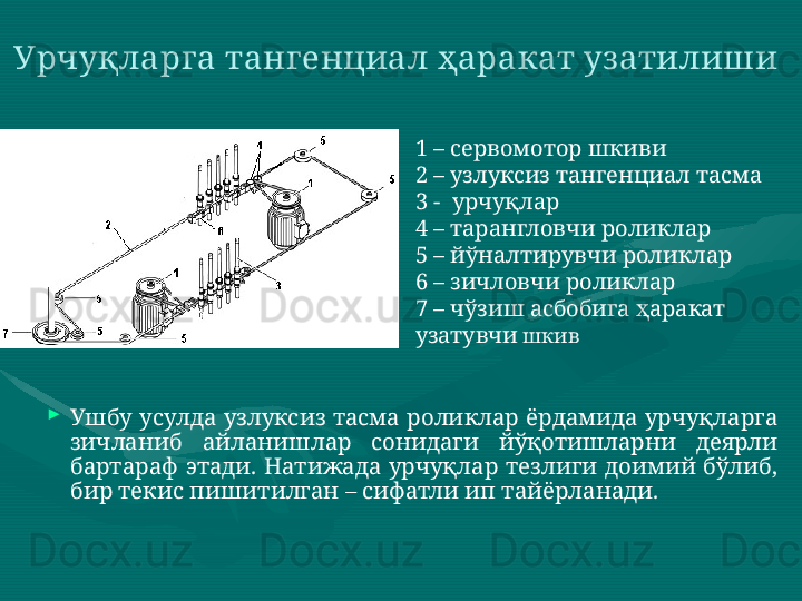 
Ушбу  усулда  узлуксиз  тасма  роликлар  ёрдамида  урчуқларга 
зичланиб  айланишлар  сонидаги  йўқотишларни  деярли 
бартараф  этади.  Натижада  урчуқлар  тезлиги  доимий  бўлиб, 
бир текис пишитилган – сифатли ип тайёрланади. Урчуқларга тангенциал ҳаракат уз атилиши  
1 – сервомотор шкиви 
2 – узлуксиз тангенциал тасма  
3 -  урчуқлар 
4 – тарангловчи роликлар 
5 – йўналтирувчи роликлар 
6 – зичловчи роликлар  
7 – чўзиш асбобига ҳаракат 
узатувчи  шкив