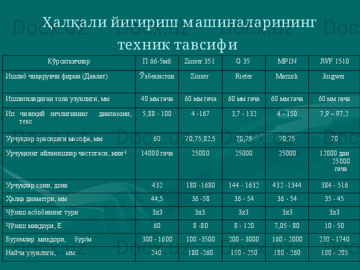 Ҳалқали йигириш м ашиналарининг 
тех ник та в сиф и  
Кўрсаткичлар П 66-5м6 Zinser   351  G 35  MP 1 N JWF 1510
Ишлаб чиқарувчи фирма (Давлат) Ў збекистон  Zinser  Rieter Marzoli Jingwei 
Ишлатиладиган тола узунлиги, мм  40 мм гача 60 мм гача 60 мм гача 60 мм гача 60 мм гача
Ип  чизиқий  зичлигининг    диапазони, 
текс 5,88 - 100 4 -167 3,7 - 132 4 - 150 7,9 – 97,2
Урчуқлар орасидаги масофа, мм 60 70;75;82,5 70;75 70;75 70
Урчуқнинг  айланишлар  частотас и , мин -1
14000 гача 25000 25000 25000 12000 дан 
25000 
гача
Урчуқлар  сони , дона 432 180 -1680 144 - 1632 432 -1344 384 - 516
Ҳалқа диаметри, мм  44,5 36 -58 36 - 54 36 - 54 35 - 45
Чўзиш асбобини нг  тури 3х3 3х3  3х3  3х3 3х3
Чўзиш миқдори , Е 60 8 -80 8 - 120 7,05 - 80 10 - 50
Бурамлар  миқдори,     бур/м 300 - 1600 100 -3500 200 - 3000 160 - 2000 230 - 1740
Найча узунлиги ,      мм       240  180 -260 150 - 250 180 - 260 180 - 205 