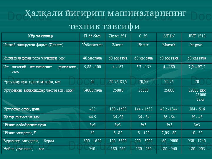 Ҳалқали йигириш м ашиналарининг 
тех ник та в сиф и  
Кўрсаткичлар П 66-5м6 Zinser   351  G 35  MP 1 N JWF 1510
Ишлаб чиқарувчи фирма (Давлат) Ў збекистон  Zinser  Rieter Marzoli Jingwei 
Ишлатиладиган тола узунлиги, мм  40 мм гача 60 мм гача 60 мм гача 60 мм гача 60 мм гача
Ип  чизиқий  зичлигининг    диапазони, 
текс 5,88 - 100 4 -167 3,7 - 132 4 - 150 7,9 – 97,2
Урчуқлар орасидаги масофа, мм 60 70;75;82,5 70;75 70;75 70
Урчуқнинг  айланишлар  частотас и , мин -1
14000 гача 25000 25000 25000 12000 дан 
25000 
гача
Урчуқлар  сони , дона 432 180 -1680 144 - 1632 432 -1344 384 - 516
Ҳалқа диаметри, мм  44,5 36 -58 36 - 54 36 - 54 35 - 45
Чўзиш асбобини нг  тури 3х3 3х3  3х3  3х3 3х3
Чўзиш миқдори , Е 60 8 -80 8 - 120 7,05 - 80 10 - 50
Бурамлар  миқдори,     бур/м 300 - 1600 100 -3500 200 - 3000 160 - 2000 230 - 1740
Найча узунлиги ,      мм       240  180 -260 150 - 250 180 - 260 180 - 205